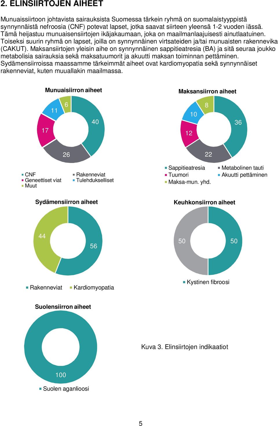 Toiseksi suurin ryhmä on lapset, joilla on synnynnäinen virtsateiden ja/tai munuaisten rakennevika (CAKUT).