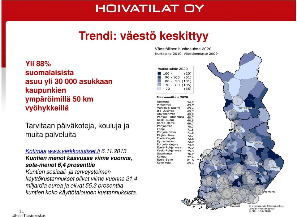 koko käyttötalouden kustannuksista Lähde: Tilastokeskus Väestöllinen huoltosuhde 2020 Kuntajako 2010, Väestöennuste 2009 Huoltosuhde 2020 100 - (20) 90-100 (51) 80-90 (101) 70-80 (105) - 70 (65)