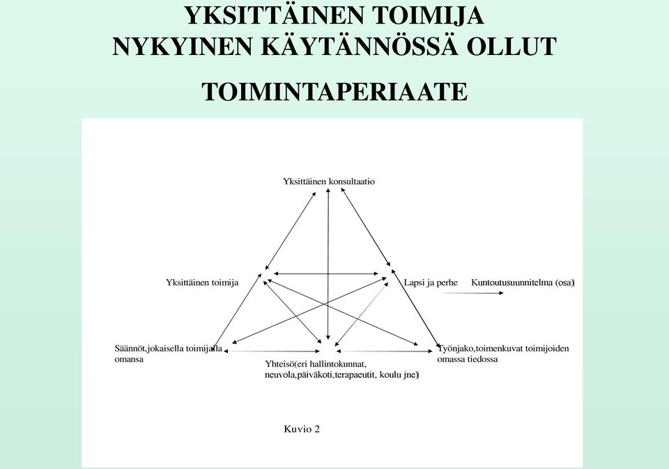 Säännöt,jokaisella toimijalla omansa Yhteisö(eri hallintokunnat, ( jne