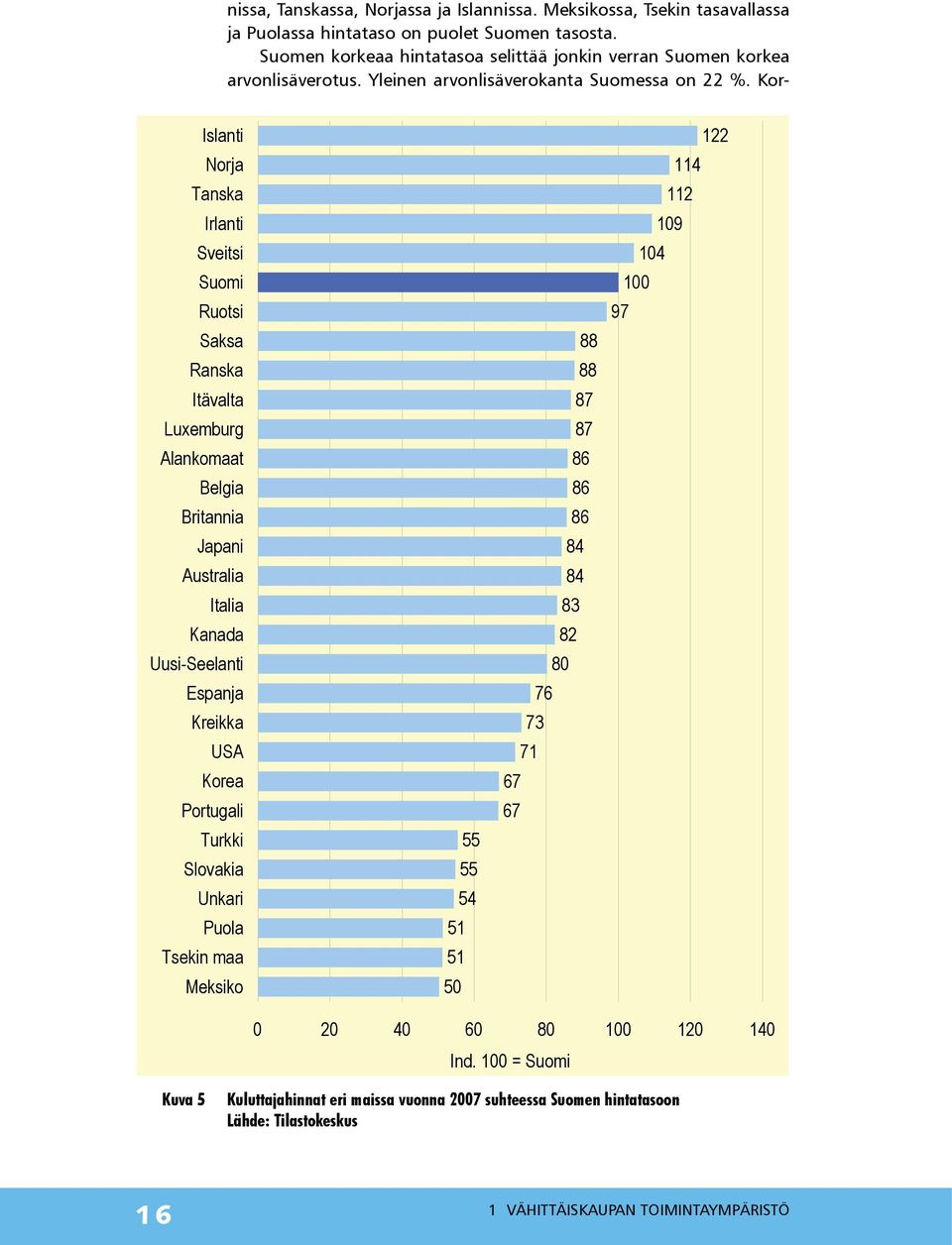 Kor- Islanti Norja Tanska Irlanti Sveitsi Suomi Ruotsi Saksa Ranska Itävalta Luxemburg Alankomaat Belgia Britannia Japani Australia Italia Kanada Uusi-Seelanti Espanja Kreikka USA Korea