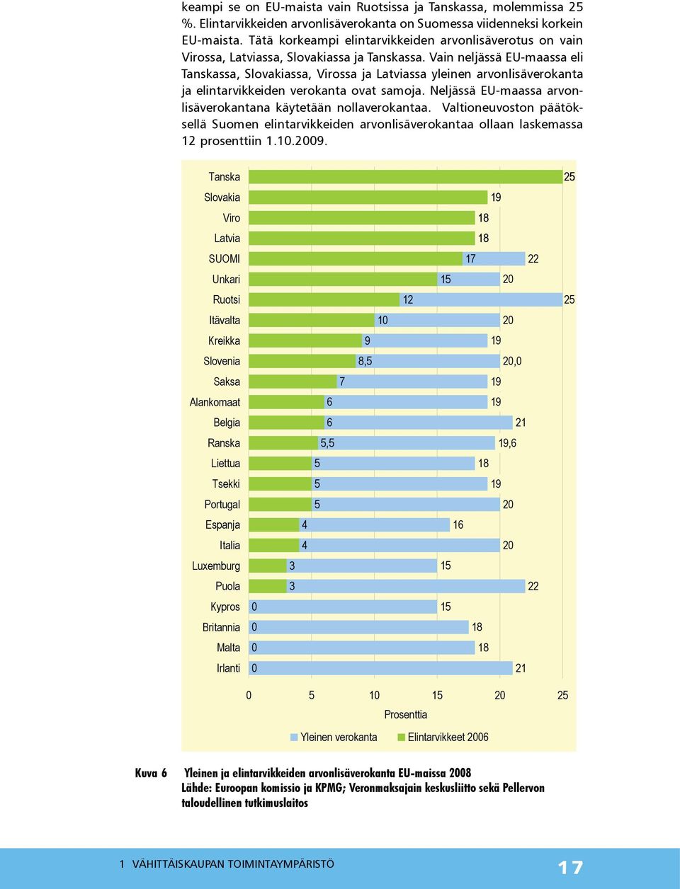 Vain neljässä EU-maassa eli Tanskassa, Slovakiassa, Virossa ja Latviassa yleinen arvonlisäverokanta ja elintarvikkeiden verokanta ovat samoja.