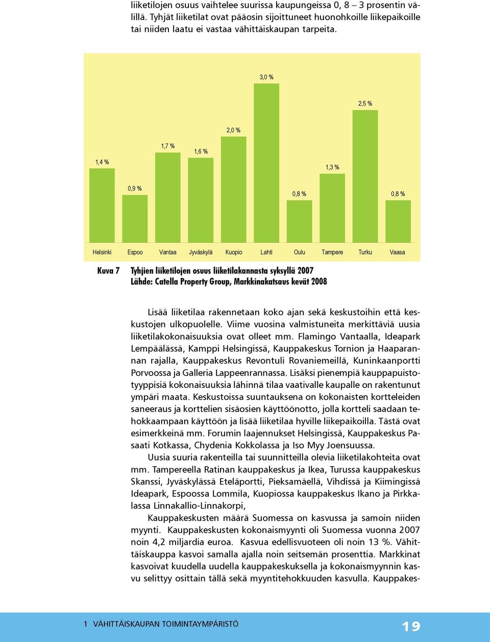 3,0 % 2,5 % 2,0 % 1,4 % 1,7 % 1,6 % 1,3 % 0,9 % 0,8 % 0,8 % Helsinki Espoo Vantaa Jyväskylä Kuopio Lahti Oulu Tampere Turku Vaasa Kuva 7 Tyhjien liiketilojen osuus liiketilakannasta syksyllä 2007