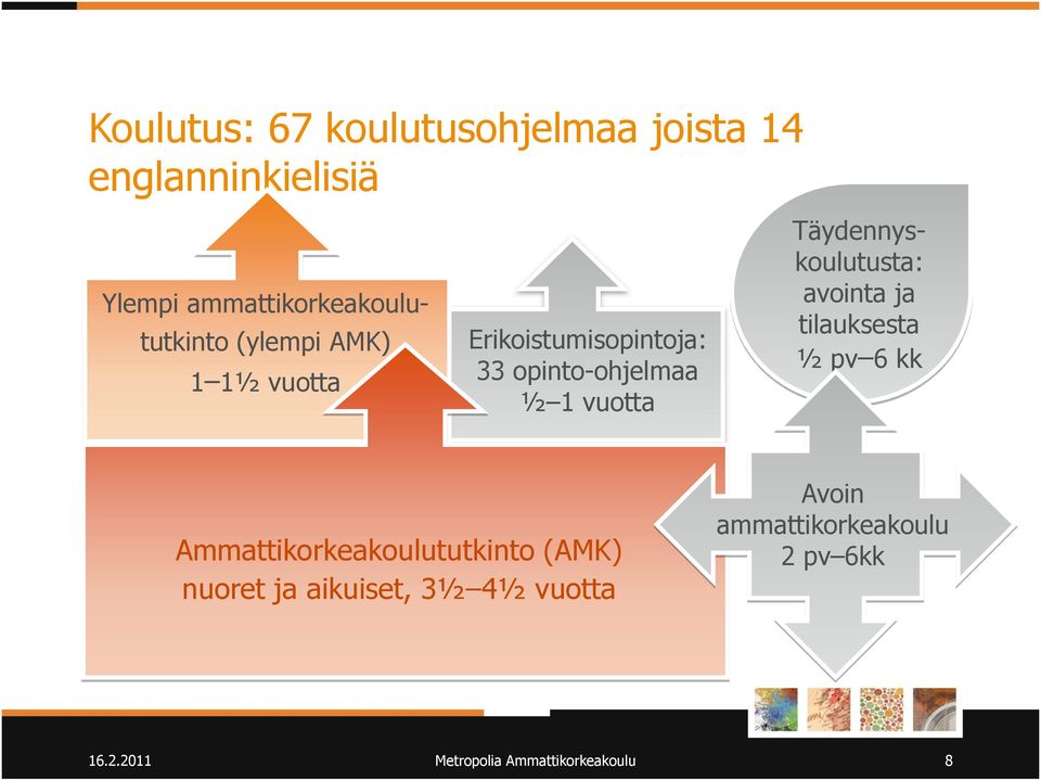 opinto-ohjelmaa ½ 1 vuotta Täydennyskoulutusta: avointa ja tilauksesta ½ pv 6 kk