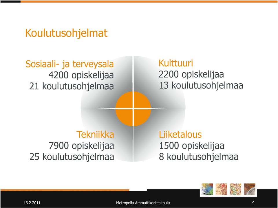 Tekniikka 7900 opiskelijaa 25 koulutusohjelmaa Liiketalous 1500