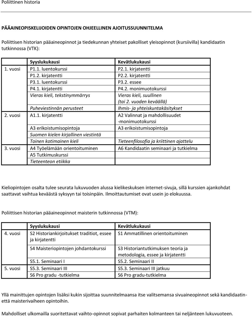 vuoden keväällä) Puheviestinnän perusteet Ihmis- ja yhteiskuntakäsitykset 2. vuosi A1.