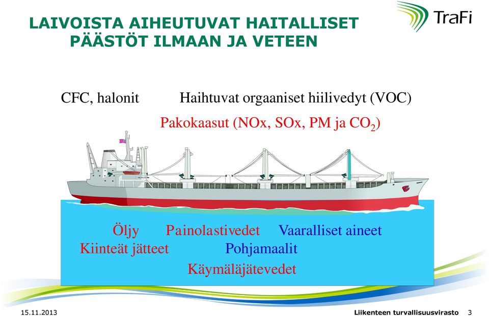 PM ja CO 2 ) Öljy Painolastivedet Vaaralliset aineet Kiinteät