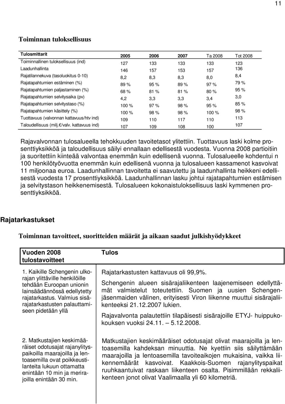 Rajatapahtumien selvitystaso (%) 100 % 97 % 98 % 95 % 85 % Rajatapahtumien käsittely (%) 100 % 98 % 98 % 100 % 98 % Tuottavuus (valvonnan kattavuus/htv ind) 109 110 117 110 113 Taloudellisuus (milj.