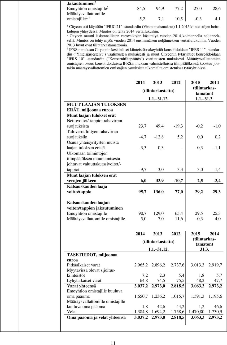 Muutos on tehty myös vuoden 2014 ensimmäisen neljänneksen vertailulukuihin. Vuoden 2013 luvut ovat tilintarkastamattomia.