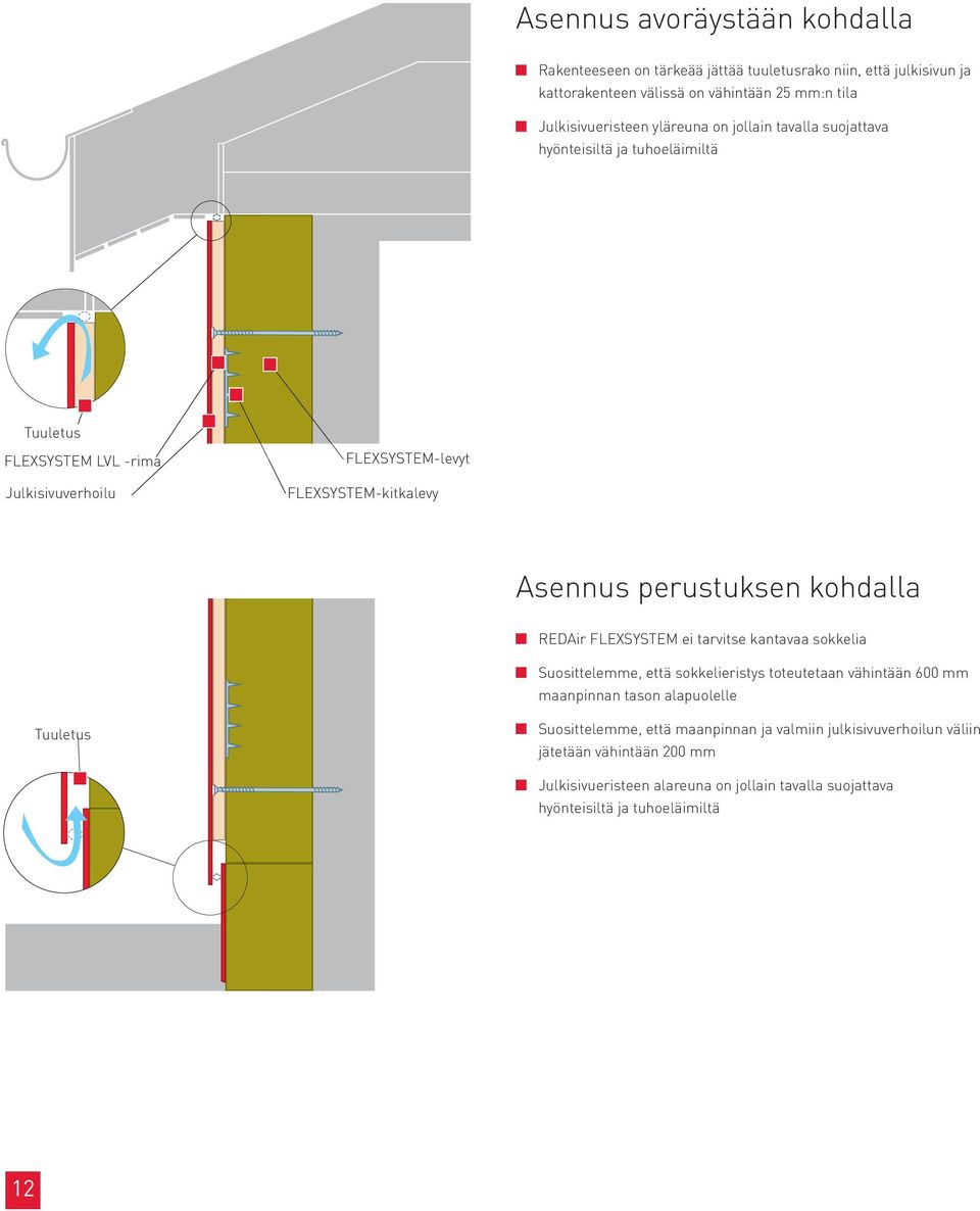 perustuksen kohdalla REDAir FLEXSYSTEM ei tarvitse kantavaa sokkelia Suosittelemme, että sokkelieristys toteutetaan vähintään 600 mm maanpinnan tason alapuolelle Tuuletus