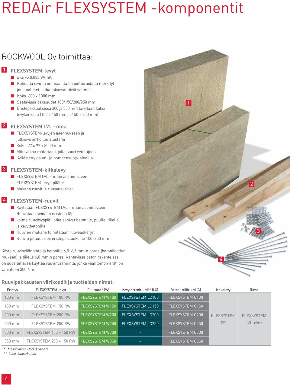 asennukseen ja julkisivuverhoilun alustana Koko: 27 x 97 x 3000 mm Mittavakaa materiaali, jolla suuri vetolujuus Kyllästetty palon- ja homeensuoja-aineilla 3 FLEXSYSTEM-kitkalevy FLEXSYSTEM LVL