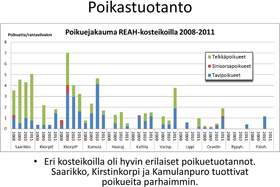 poikuetuotannot.