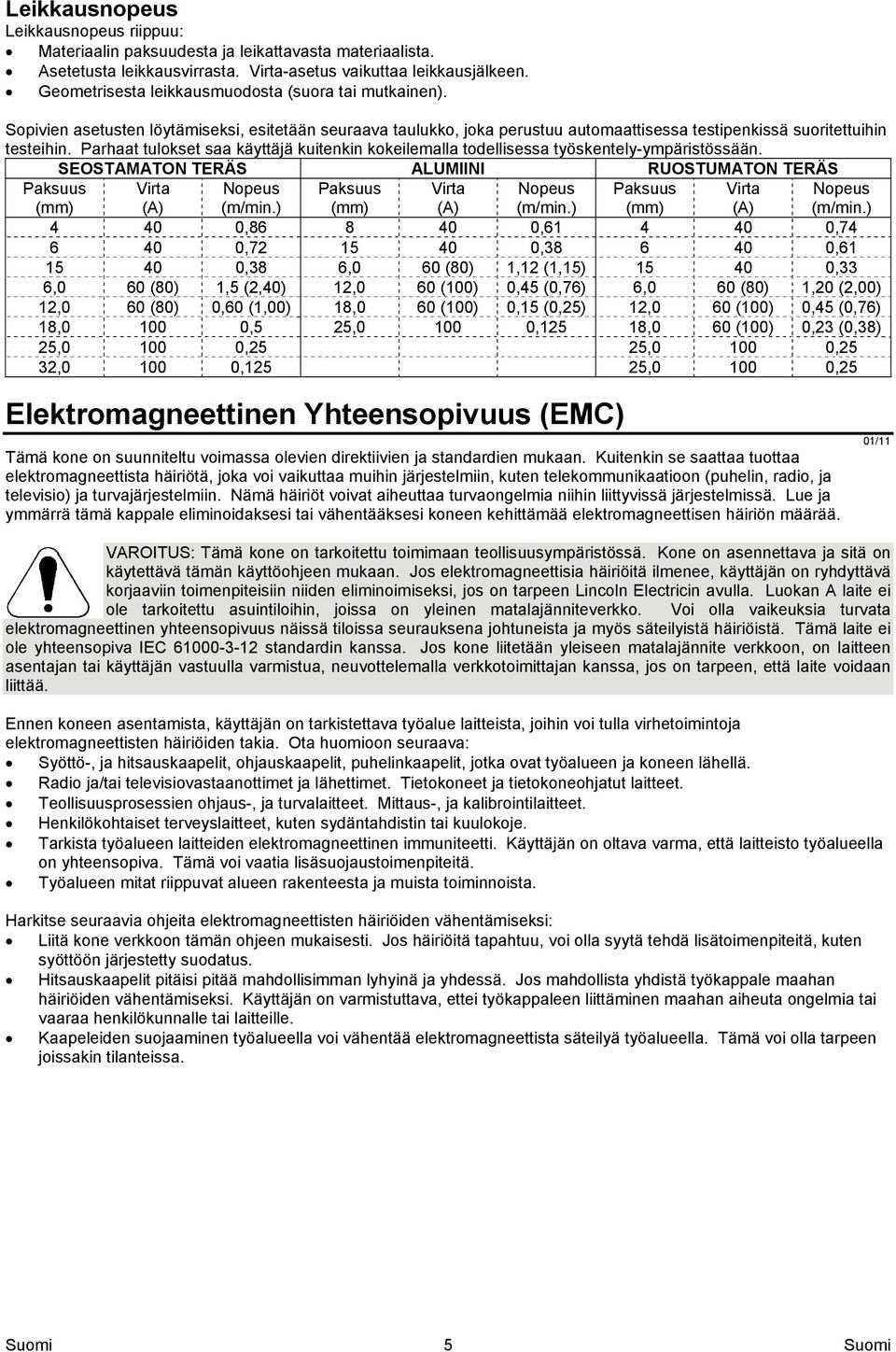 Parhaat tulokset saa käyttäjä kuitenkin kokeilemalla todellisessa työskentely-ympäristössään. SEOSTAMATON TERÄS ALUMIINI RUOSTUMATON TERÄS Paksuus (mm) Virta (A) Nopeus (m/min.