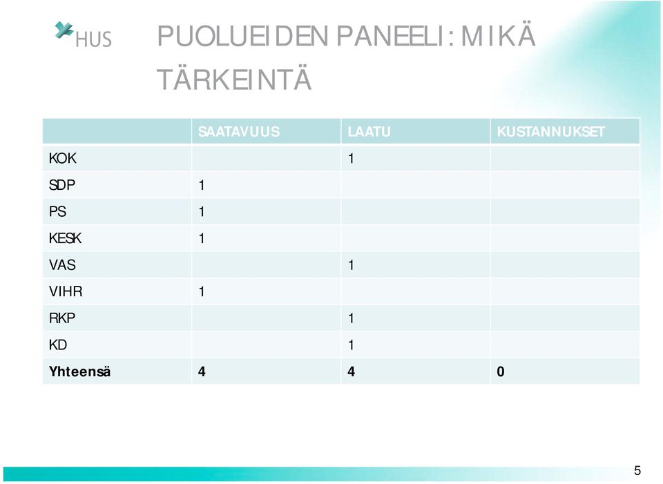 KUSTANNUKSET KOK 1 SDP 1 PS 1