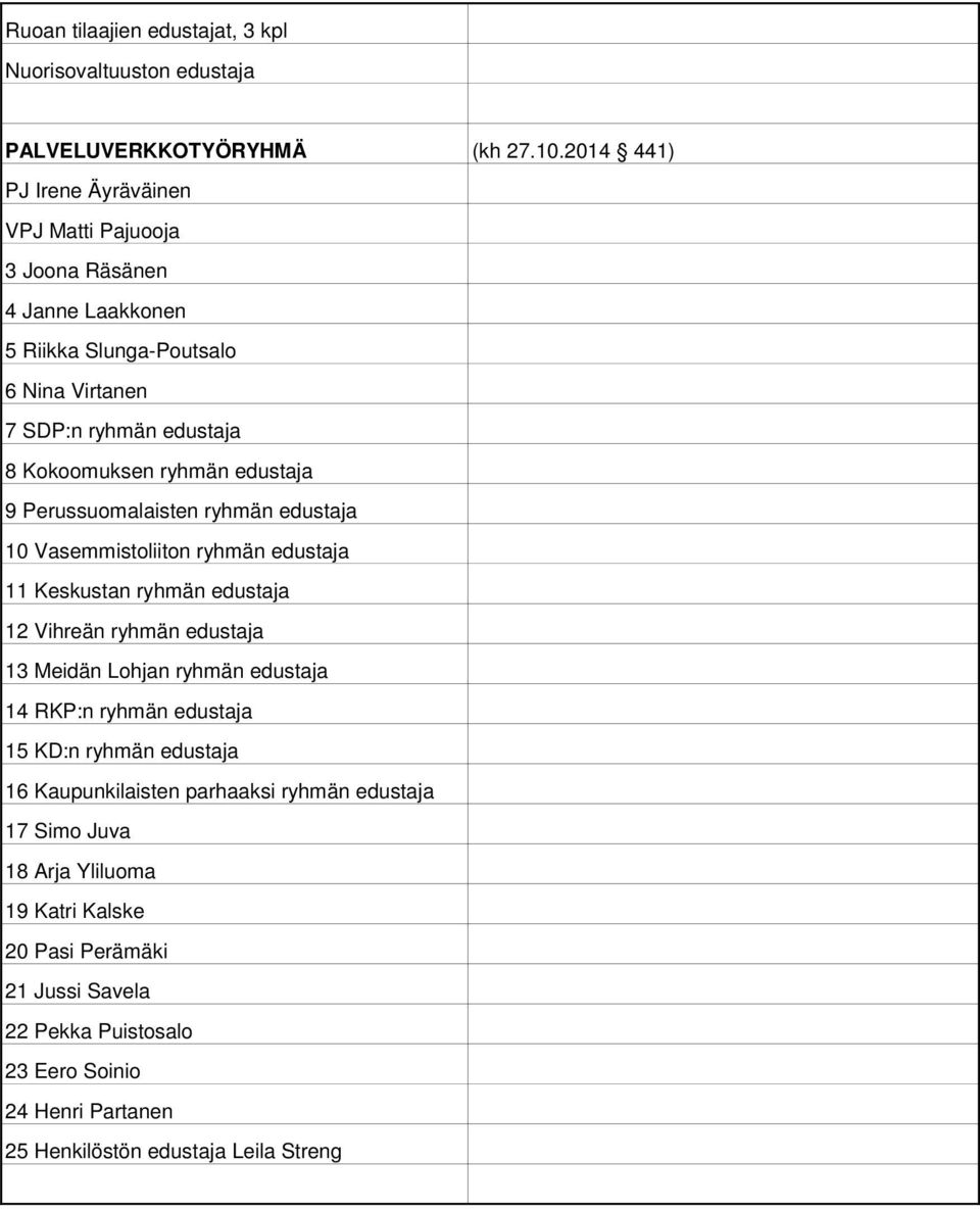 edustaja 9 Perussuomalaisten ryhmän edustaja 10 Vasemmistoliiton ryhmän edustaja 11 Keskustan ryhmän edustaja 12 Vihreän ryhmän edustaja 13 Meidän Lohjan ryhmän edustaja 14