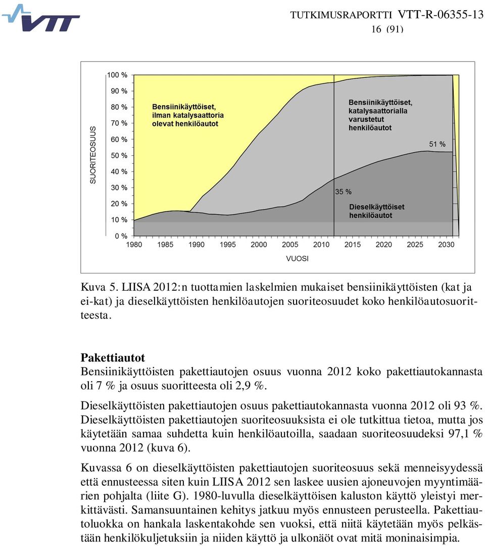 Dieselkäyttöisten pakettiautojen osuus pakettiautokannasta vuonna 2012 oli 93 %.