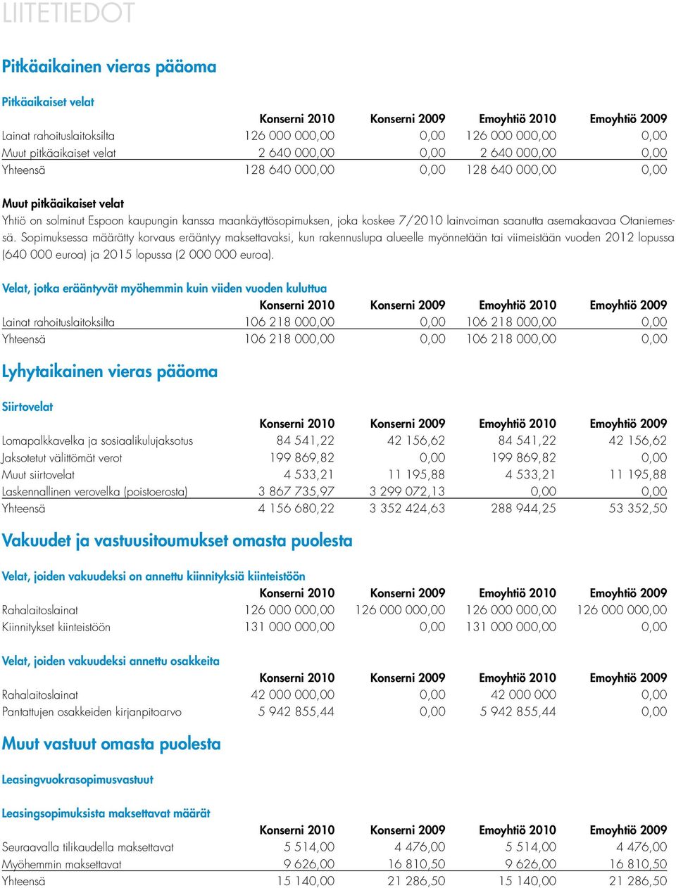 koskee 7/2010 lainvoiman saanutta asemakaavaa Otaniemessä.