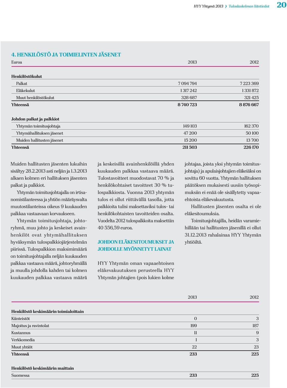 palkat ja palkkiot Yhtymän toimitusjohtaja 149 103 162 370 Yhtymähallituksen jäsenet 47 200 50 100 Muiden hallitusten jäsenet 15 200 13 700 Yhteensä 211 503 226 170 Muiden hallitusten jäsenten