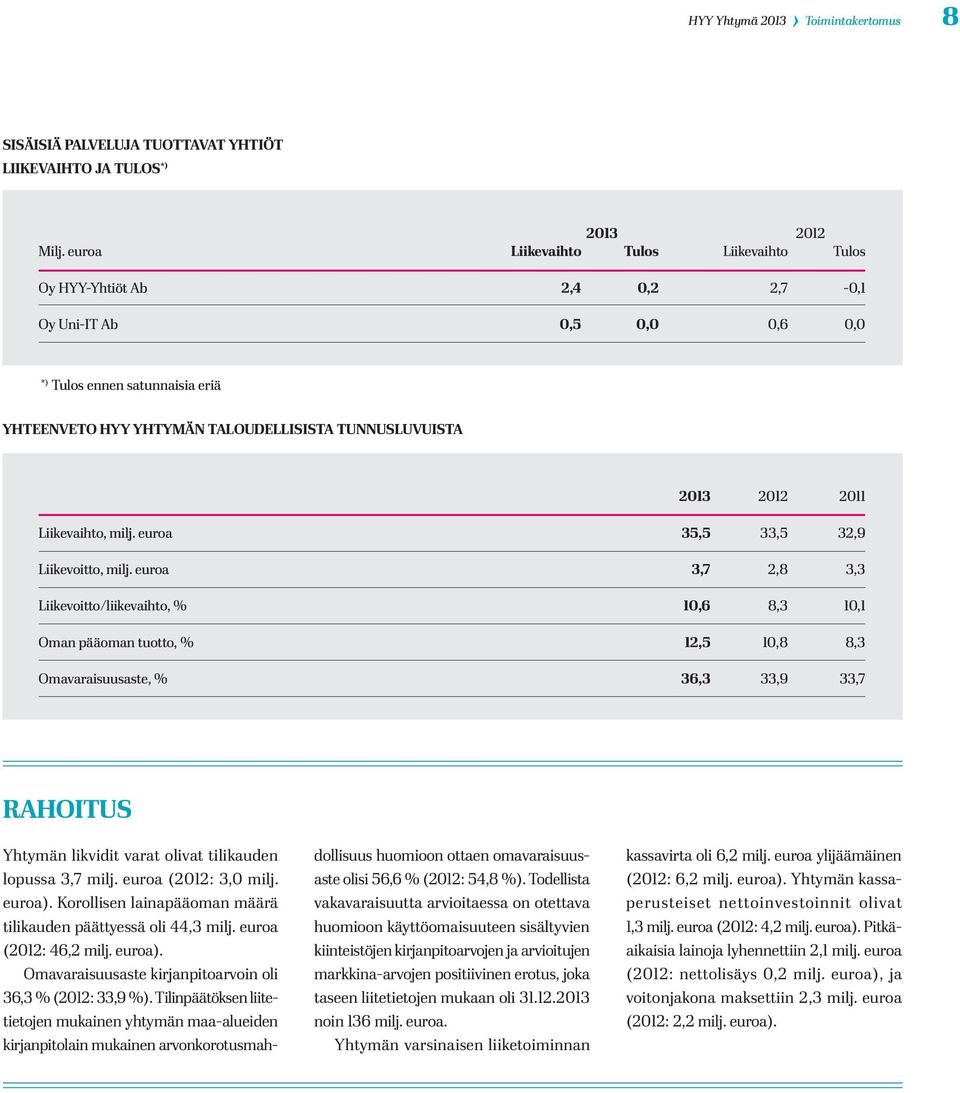 2011 Liikevaihto, milj. euroa 35,5 33,5 32,9 Liikevoitto, milj.