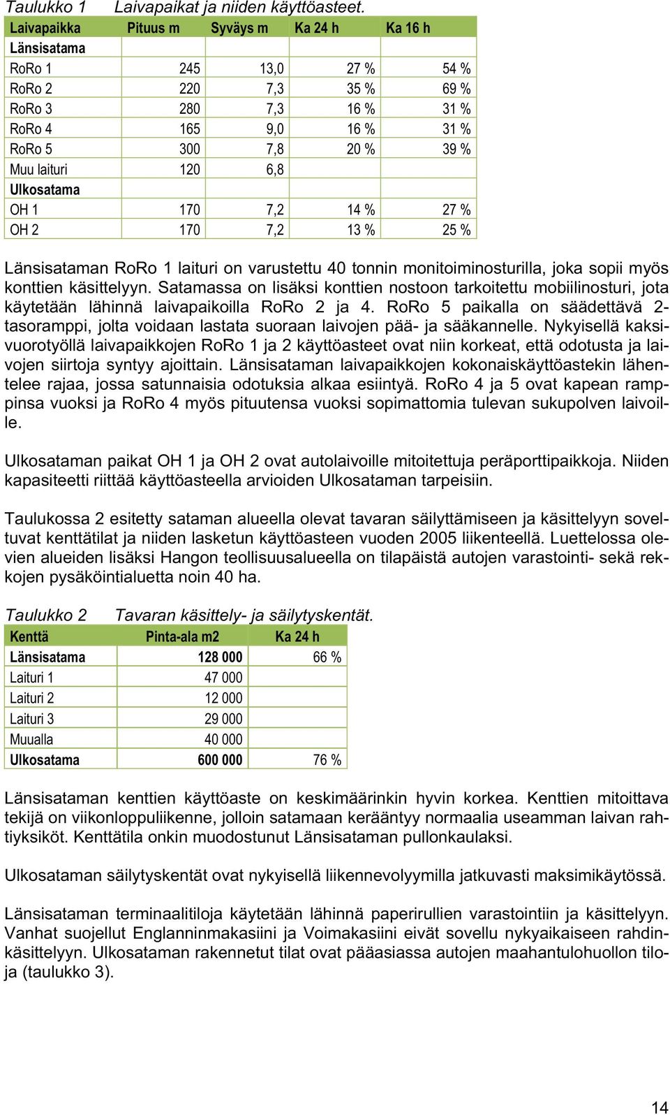 6,8 Ulkosatama OH 1 170 7,2 14 % 27 % OH 2 170 7,2 13 % 25 % Länsisataman RoRo 1 laituri on varustettu 40 tonnin monitoiminosturilla, joka sopii myös konttien käsittelyyn.