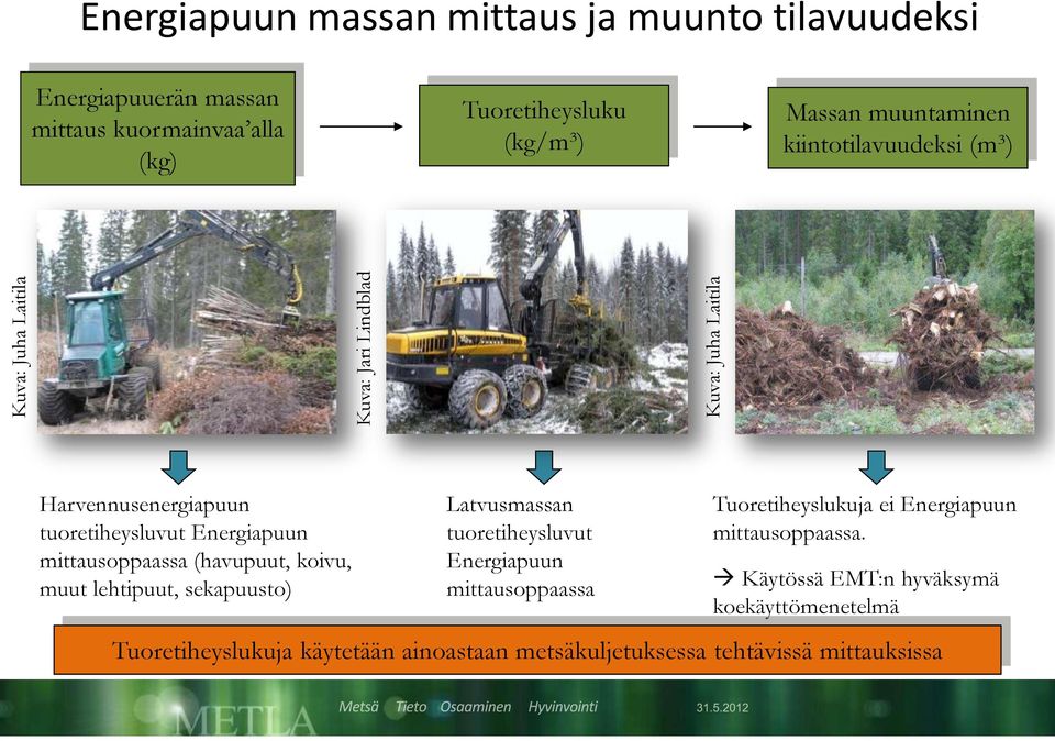 mittausoppaassa (havupuut, koivu, muut lehtipuut, sekapuusto) Latvusmassan tuoretiheysluvut Energiapuun mittausoppaassa Tuoretiheyslukuja ei