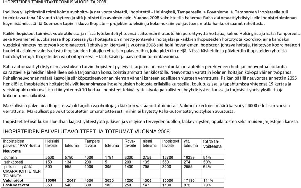 Vuonna 2008 valmisteltiin hakemus Raha-automaattiyhdistykselle Ihopistetoiminnan käynnistämisestä Itä-Suomeen Lapin liikkuva Ihopiste projektin tuloksiin ja kokemuksiin pohjautuen, mutta hanke ei