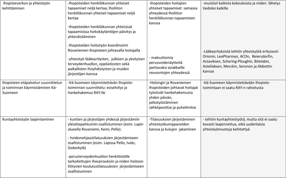 niiden lähetys tiedoksi kaikille -Ihopisteiden hoitotyön koordinointi Rovaniemen Ihopisteen johtavalla hoitajalla -yhteistyö lääkeyritysten, julkisen ja yksityisen terveydenhuollon, oppilaitosten