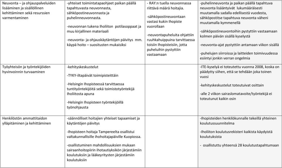 käypä hoito suositusten mukaisiksi - RAY:n tuella neuvonnassa riittävä määrä hoitajia.