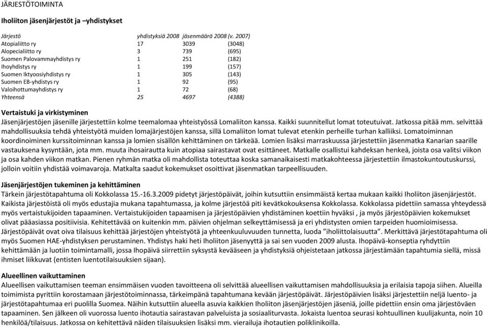 (95) Valoihottumayhdistys ry 1 72 (68) Yhteensä 25 4697 (4388) Vertaistuki ja virkistyminen Jäsenjärjestöjen jäsenille järjestettiin kolme teemalomaa yhteistyössä Lomaliiton kanssa.