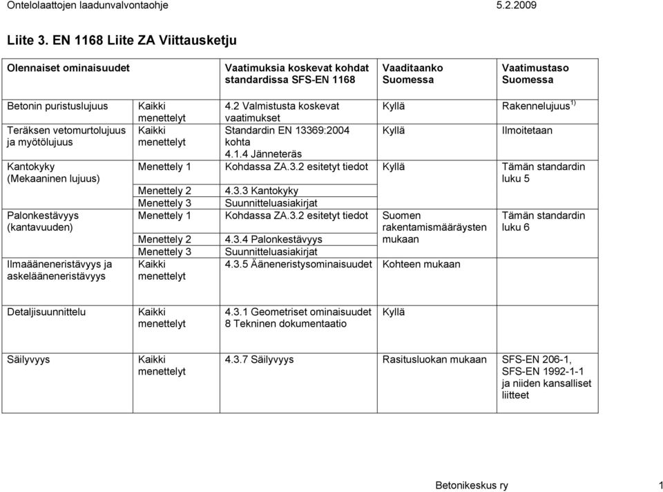 ja myötölujuus Kantokyky (Mekaaninen lujuus) Palonkestävyys (kantavuuden) Ilmaääneneristävyys ja askelääneneristävyys Kaikki menettelyt Kaikki menettelyt Menettely 1 Menettely 2 Menettely 3 Menettely