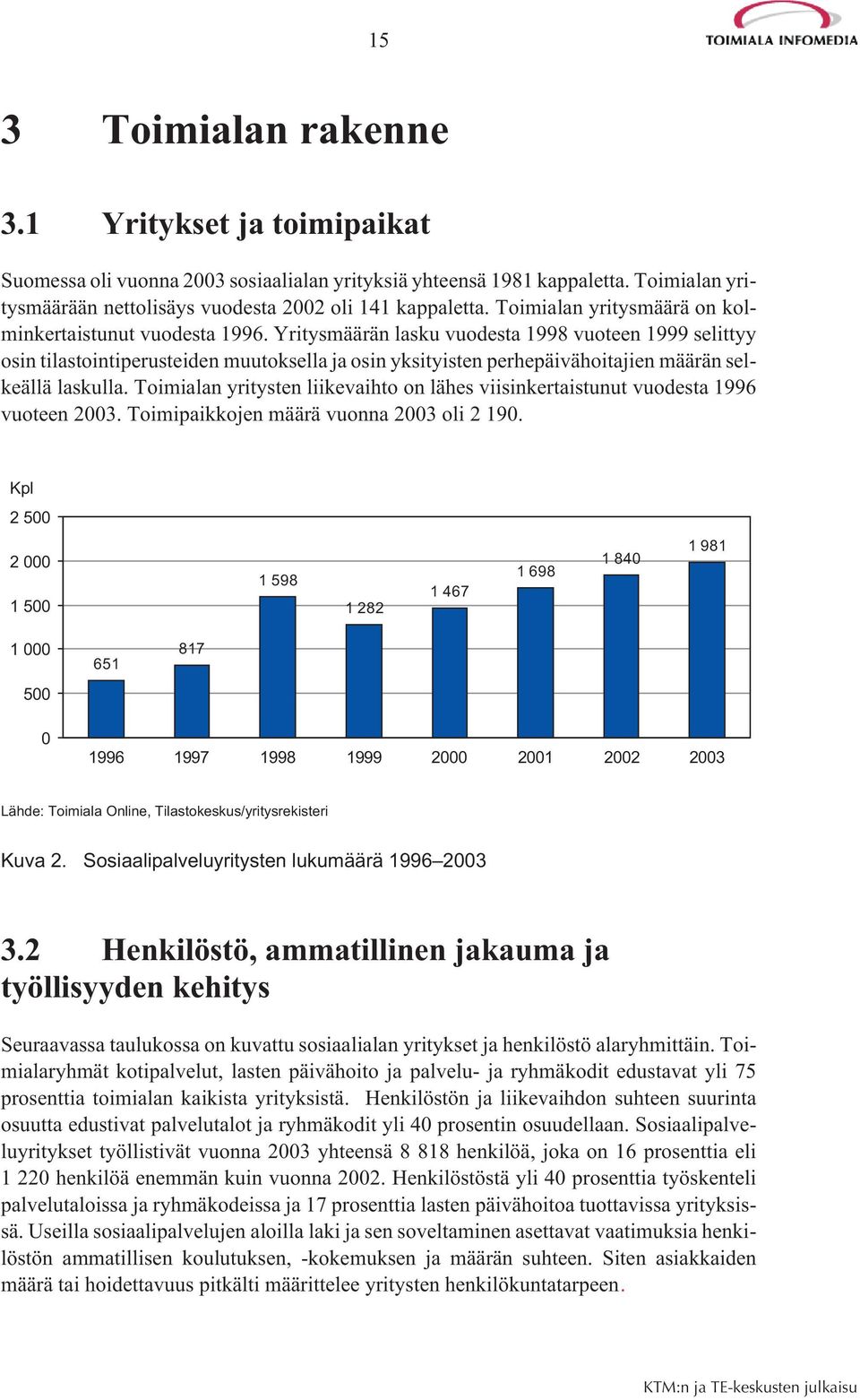 Yritysmäärän lasku vuodesta 1998 vuoteen 1999 selittyy osin tilastointiperusteiden muutoksella ja osin yksityisten perhepäivähoitajien määrän selkeällä laskulla.