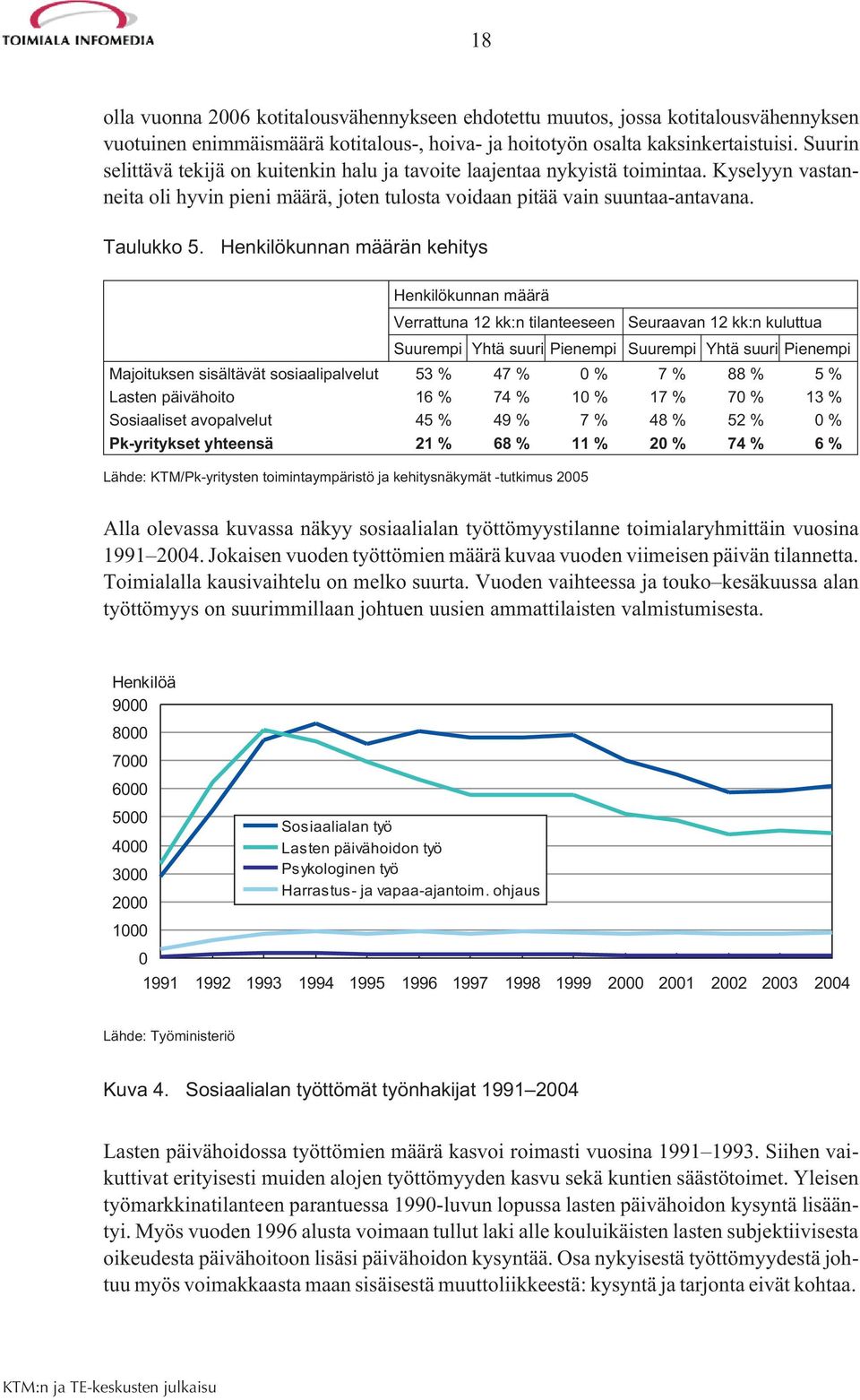 Henkilökunnan määrän kehitys Henkilökunnan määrä Verrattuna 12 kk:n tilanteeseen Seuraavan 12 kk:n kuluttua Suurempi Yhtä suuri Pienempi Suurempi Yhtä suuri Pienempi Majoituksen sisältävät