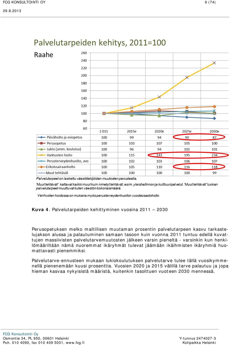 tasoon kuin vuonnaa 2011 tuntuu edellä kuvat- tujen massiivisten palvelutarvemuutosten jälkeen varsin pieneltä - varsinkin kun henki- huo- lömääriltään nämää nuoremmat