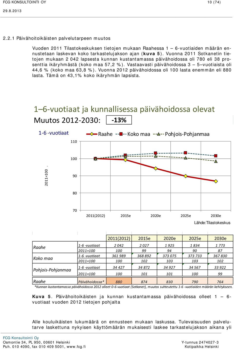 Vuonna 2011 Sotkanetin tietojen mukaan 2 042 lapsesta kunnan kustantamassa päivähoidossa oli 780 eli 38 prosenttia ikäryhmästä (koko maa 57,2 %).