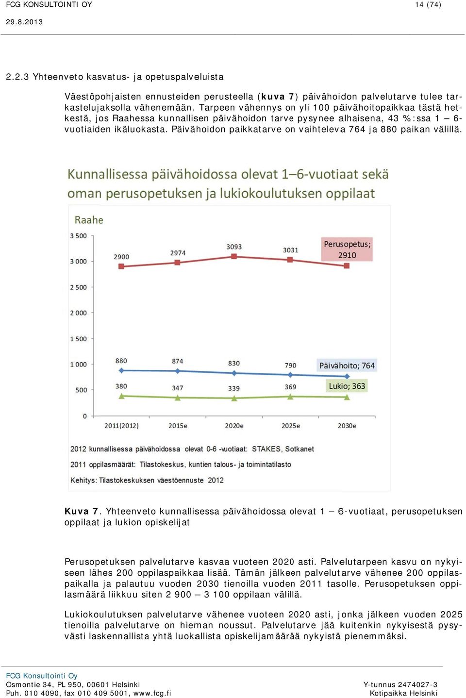 Päivähoidon paikkatarve onn vaihtelevaa 764 ja 880 paikan välillä. Kuva 7.