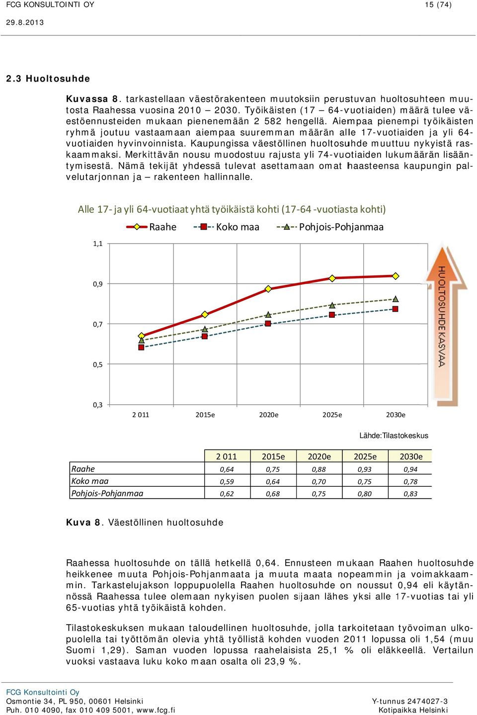 Aiempaa pienempi työikäisten ryhmä joutuu vastaamaan aiempaa suuremman määrän alle 17-vuotiaiden ja yli 64- vuotiaiden hyvinvoinnista.