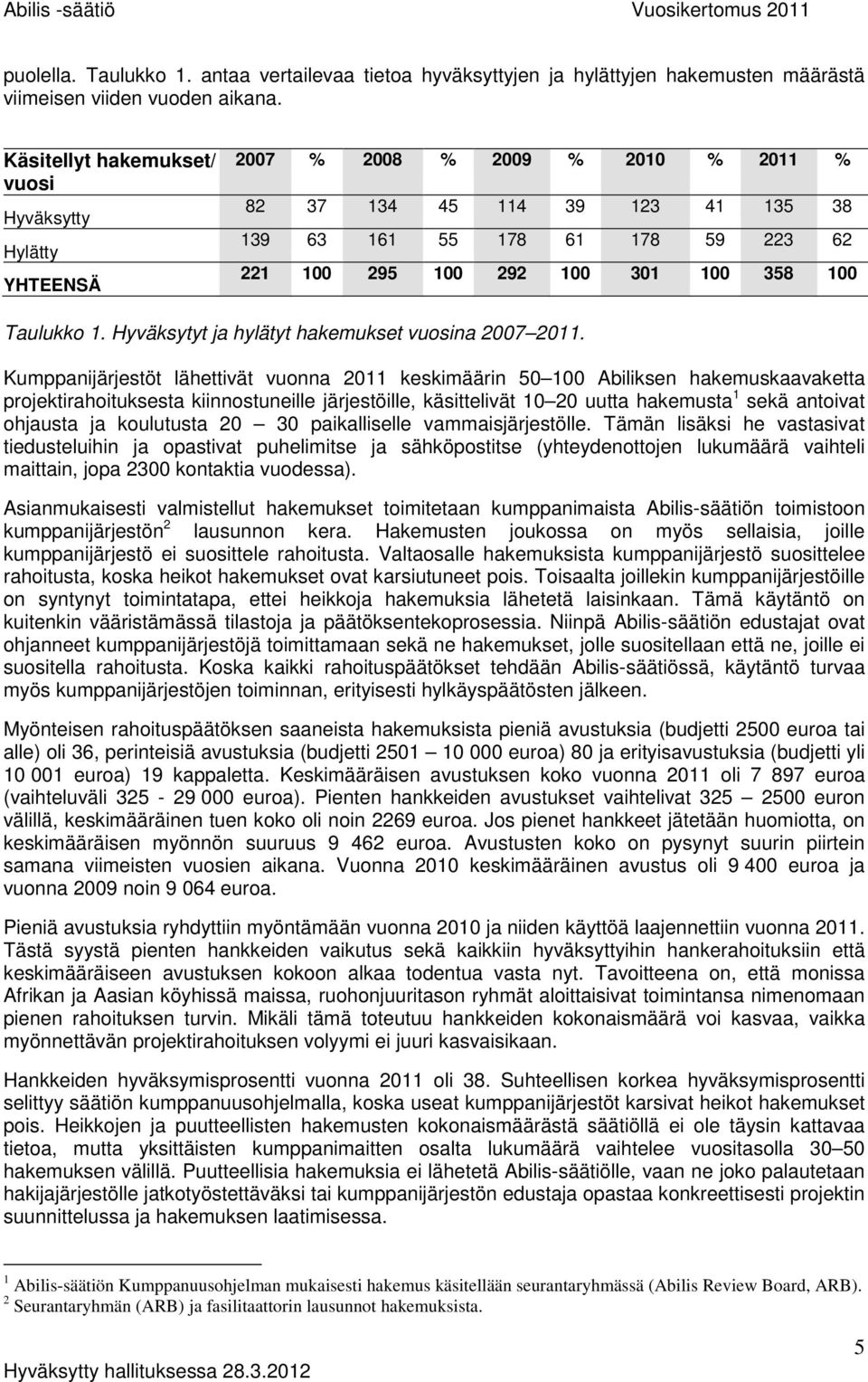 100 Taulukko 1. Hyväksytyt ja hylätyt hakemukset vuosina 2007 2011.