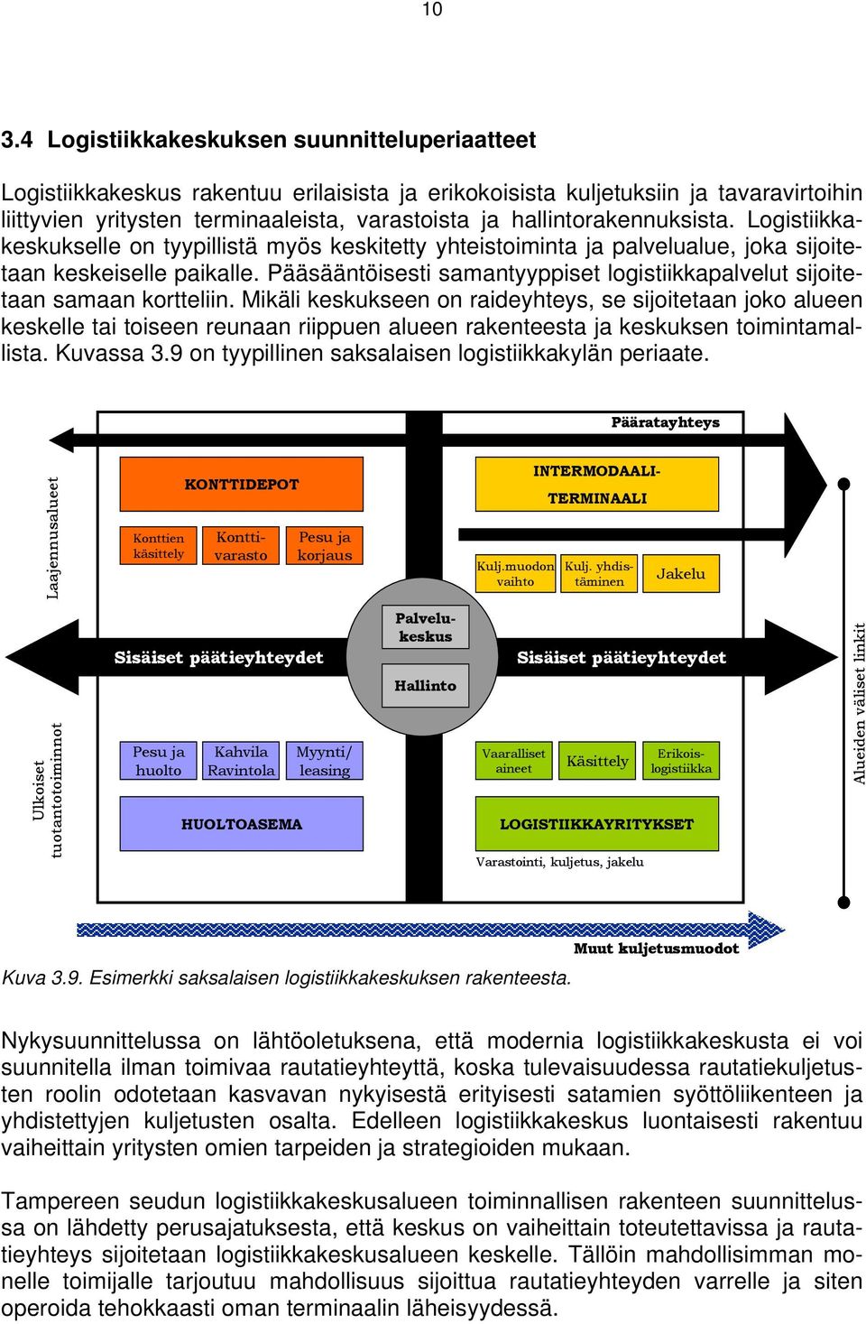 Pääsääntöisesti samantyyppiset logistiikkapalvelut sijoitetaan samaan kortteliin.