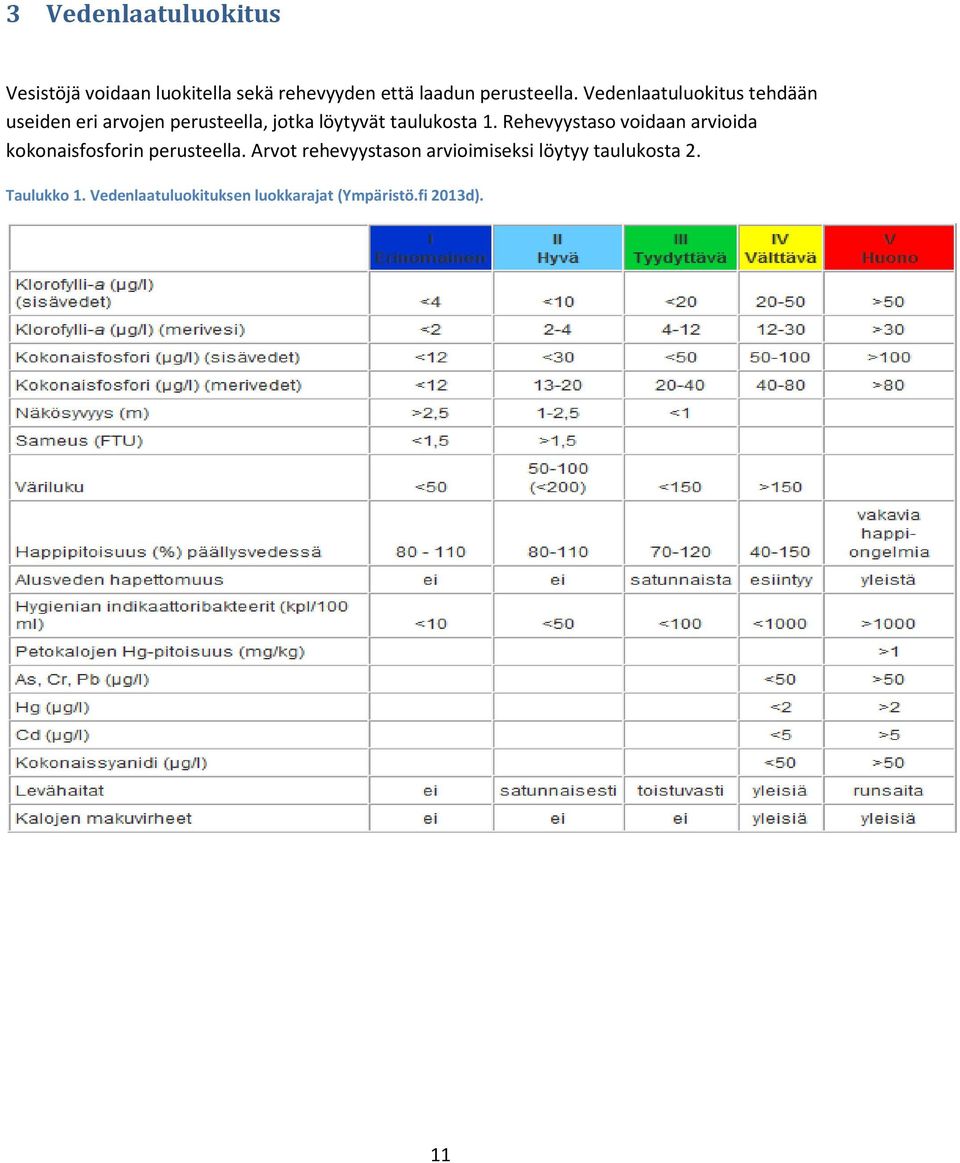 Rehevyystaso voidaan arvioida kokonaisfosforin perusteella.