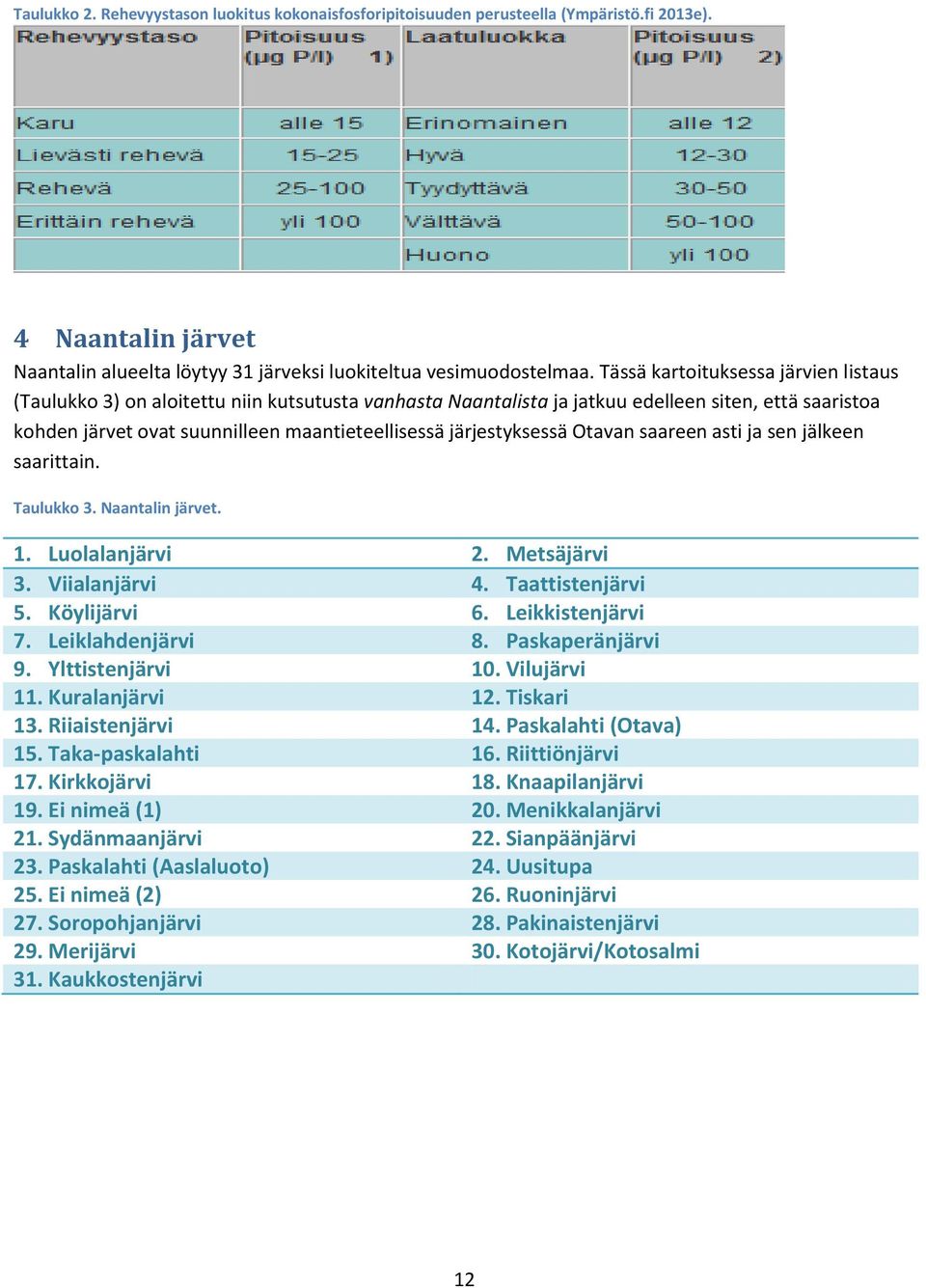 järjestyksessä Otavan saareen asti ja sen jälkeen saarittain. Taulukko 3. Naantalin järvet. 1. Luolalanjärvi 2. Metsäjärvi 3. Viialanjärvi 4. Taattistenjärvi 5. Köylijärvi 6. Leikkistenjärvi 7.