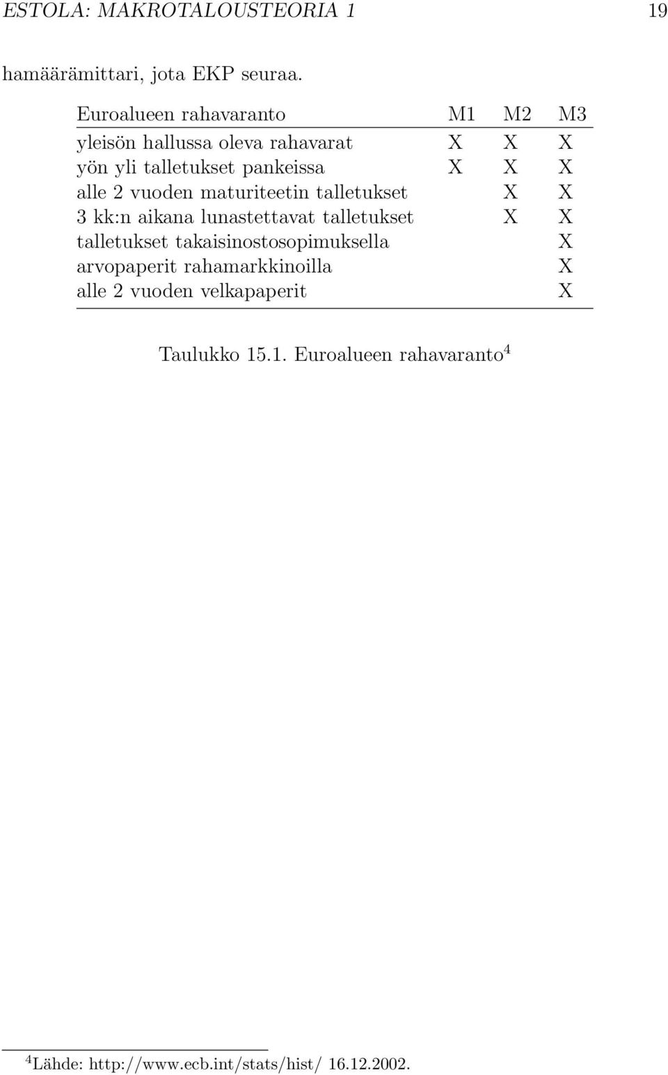 2 vuoden maturiteetin talletukset X X 3 kk:n aikana lunastettavat talletukset X X talletukset