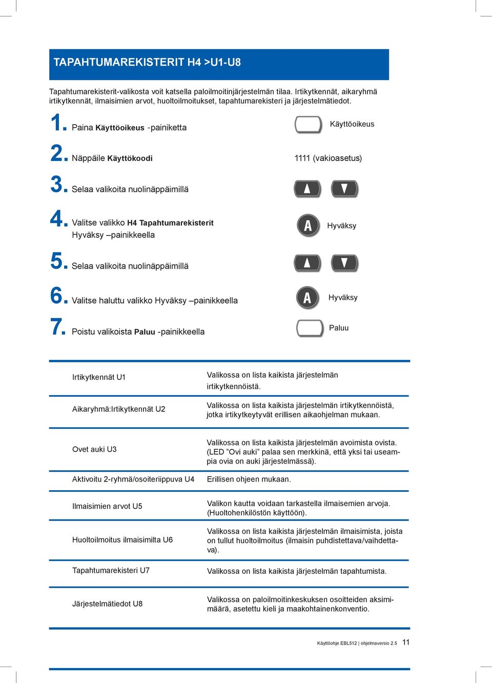 Paina Käyttöoikeus -painiketta Näppäile Käyttökoodi Selaa valikoita nuolinäppäimillä Valitse valikko H4 Tapahtumarekisterit painikkeella Selaa valikoita nuolinäppäimillä Valitse haluttu valikko