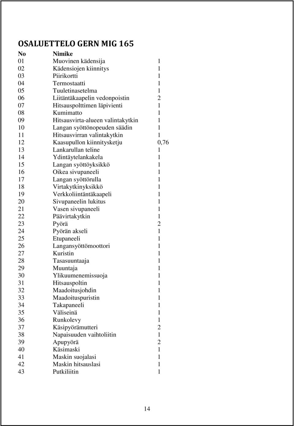 Ydintäytelankakela 1 15 Langan syöttöyksikkö 1 16 Oikea sivupaneeli 1 17 Langan syöttörulla 1 18 Virtakytkinyksikkö 1 19 Verkkoliintäntäkaapeli 1 20 Sivupaneelin lukitus 1 21 Vasen sivupaneeli 1 22