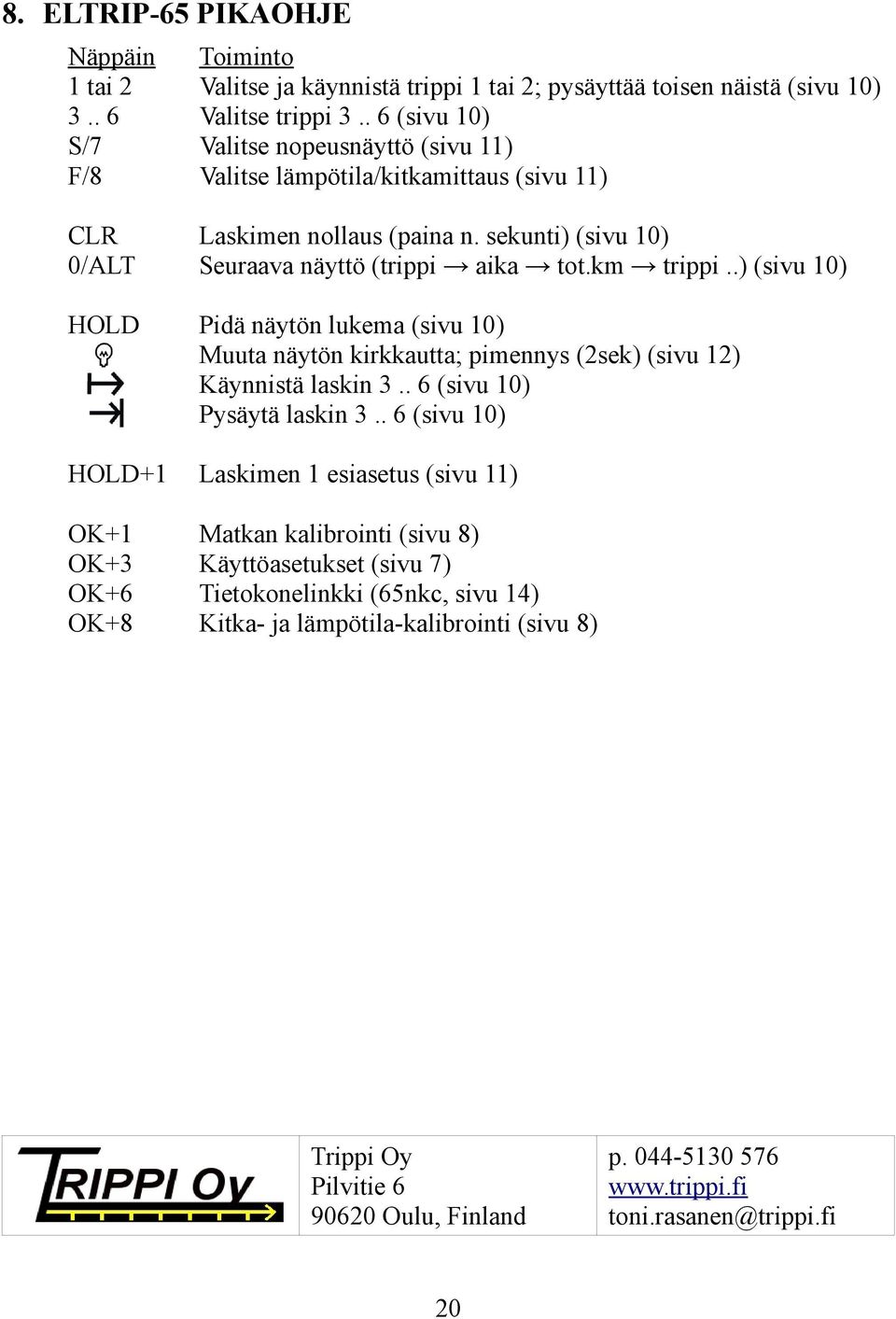 .) (sivu 10) HOLD Pidä näytön lukema (sivu 10) Muuta näytön kirkkautta; pimennys (2sek) (sivu 12) Käynnistä laskin 3.. 6 (sivu 10) Pysäytä laskin 3.