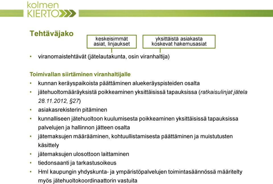 2012, 27) asiakasrekisterin pitäminen kunnalliseen jätehuoltoon kuulumisesta poikkeaminen yksittäisissä tapauksissa palvelujen ja hallinnon jätteen osalta jätemaksujen määrääminen,