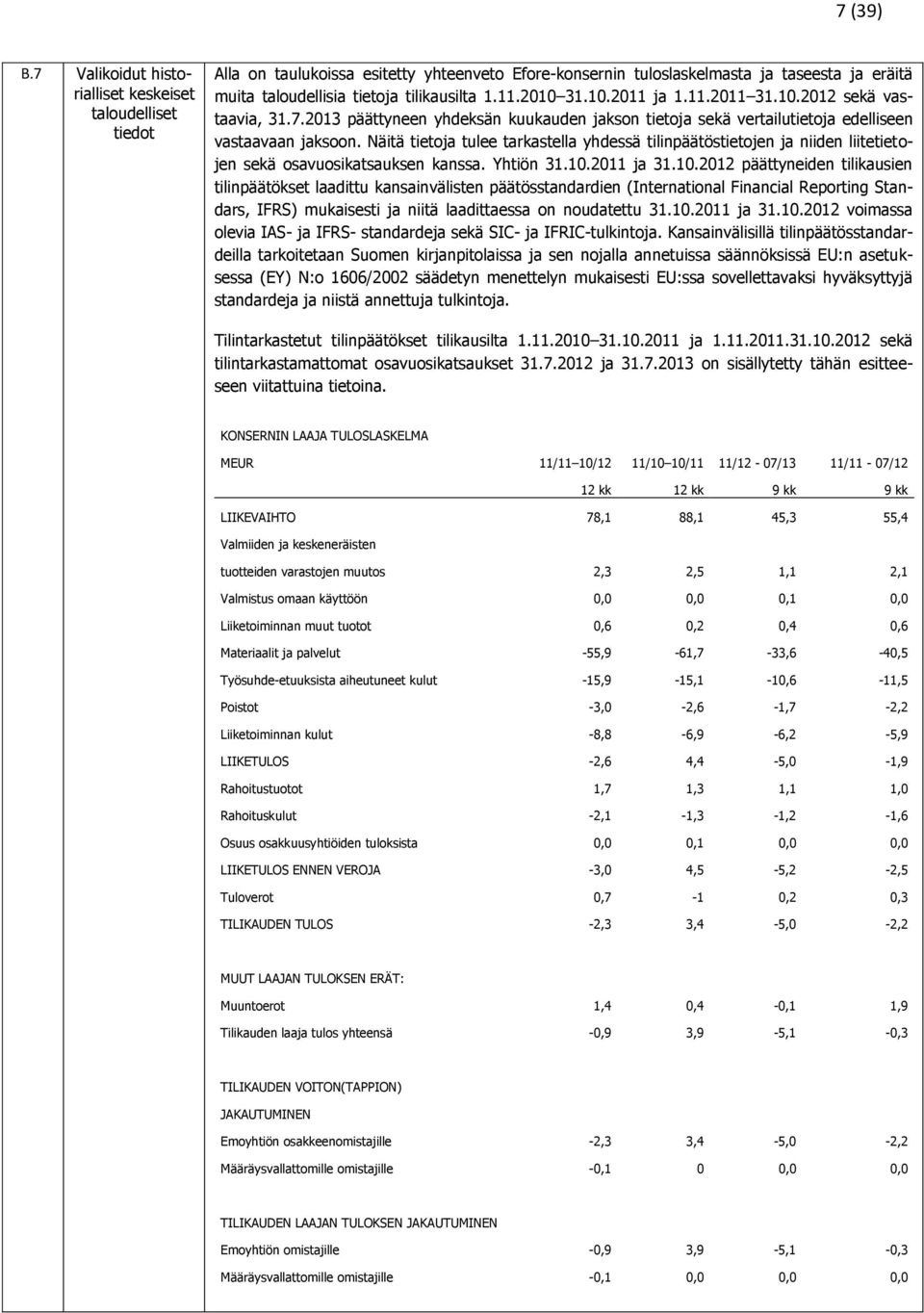 2010 31.10.2011 ja 1.11.2011 31.10.2012 sekä vastaavia, 31.7.2013 päättyneen yhdeksän kuukauden jakson tietoja sekä vertailutietoja edelliseen vastaavaan jaksoon.