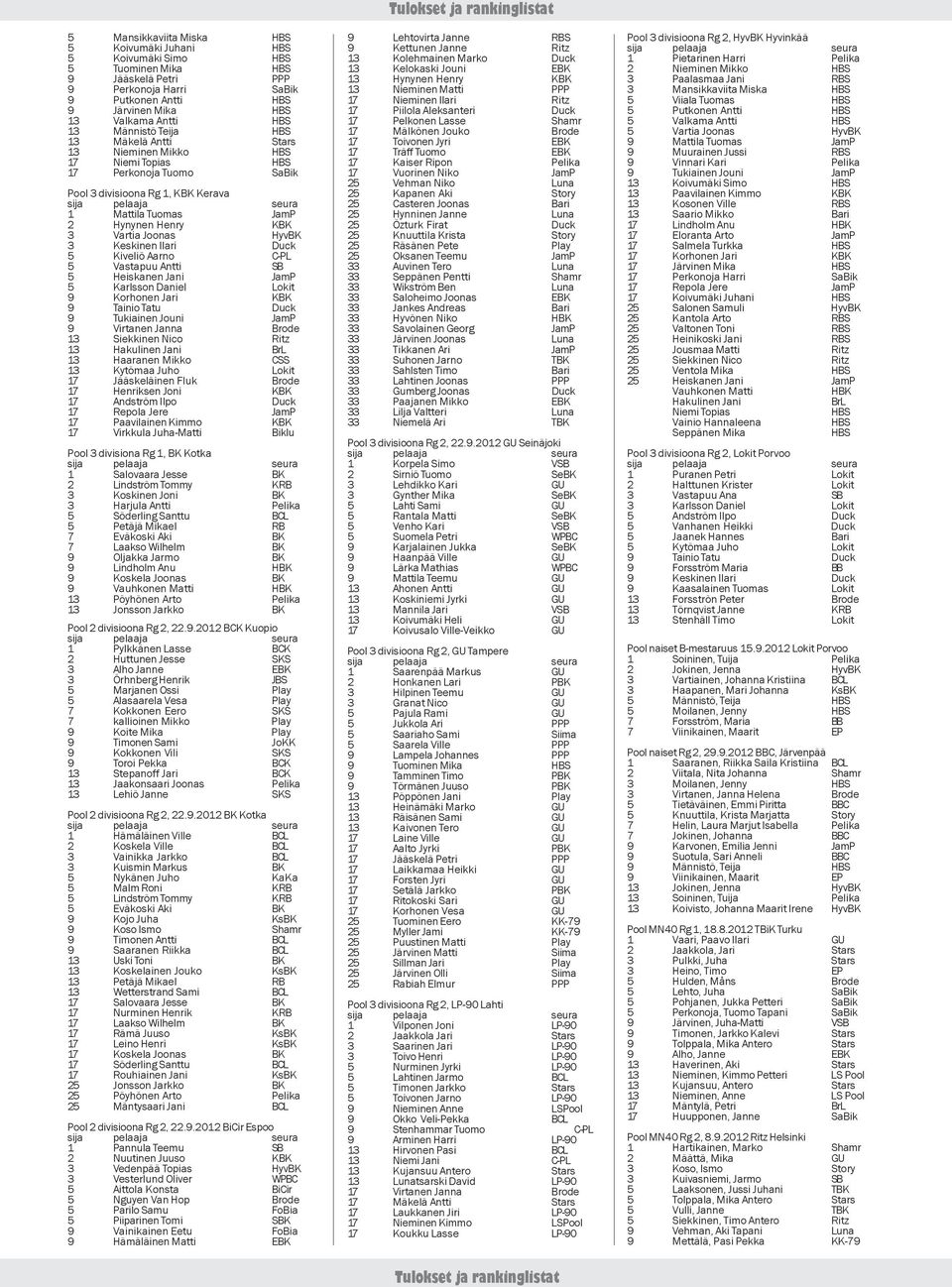Joonas HyvBK 3 Keskinen Ilari Duck 5 Kiveliö Aarno C-PL 5 Vastapuu Antti SB 5 Heiskanen Jani JamP 5 Karlsson Daniel Lokit 9 Korhonen Jari KBK 9 Tainio Tatu Duck 9 Tukiainen Jouni JamP 9 Virtanen