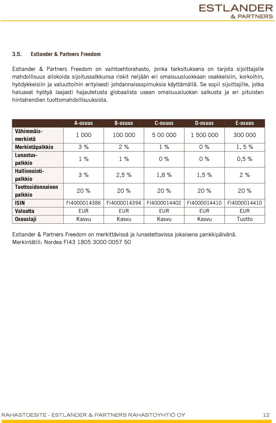 Se sopii sijoittajille, jotka haluavat hyötyä laajasti hajautetusta globaalista usean omaisuusluokan salkusta ja eri pituisten hintatrendien tuottomahdollisuuksista.