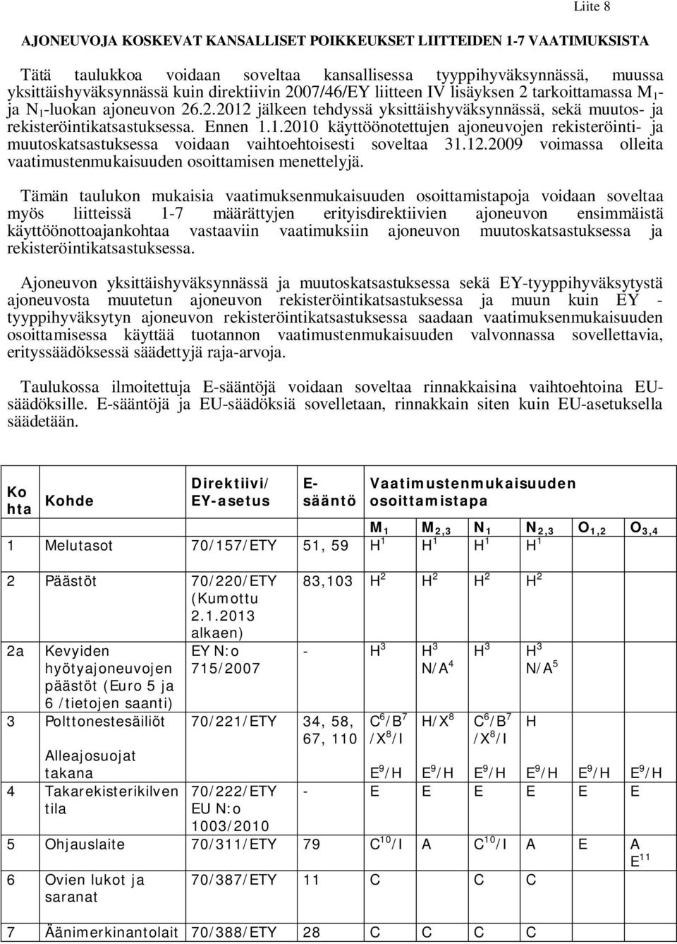 12.2009 voimassa olleita vaatimustenmukaisuuden osoittamisen menettelyjä.