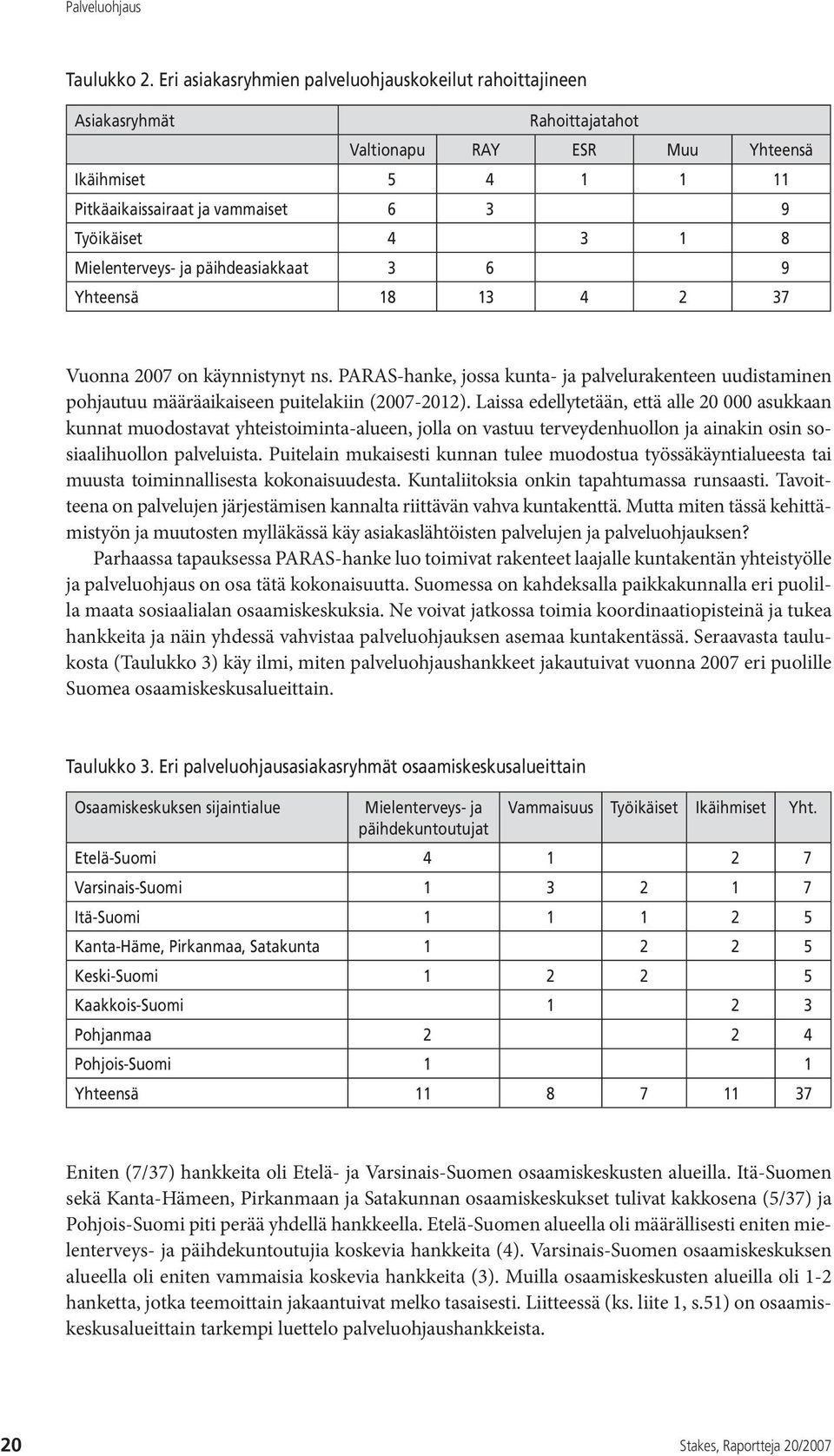 Mielenterveys- ja päihdeasiakkaat 3 6 9 Yhteensä 18 13 4 2 37 Vuonna 2007 on käynnistynyt ns.