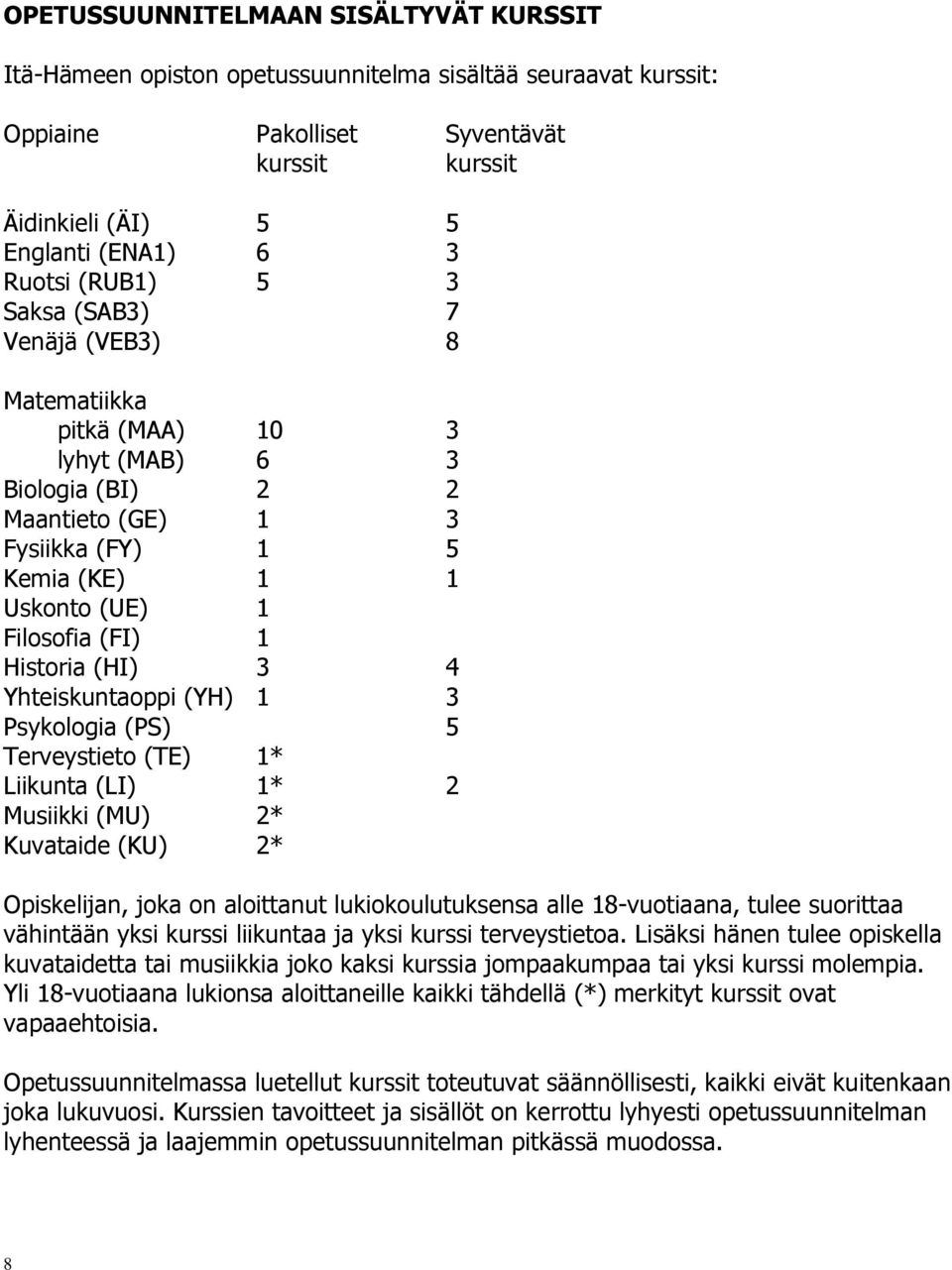 (HI) 3 4 Yhteiskuntaoppi (YH) 1 3 Psykologia (PS) 5 Terveystieto (TE) 1* Liikunta (LI) 1* 2 Musiikki (MU) 2* Kuvataide (KU) 2* Opiskelijan, joka on aloittanut lukiokoulutuksensa alle 18-vuotiaana,